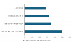 付费设想失衡等问题 