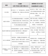 分歧操做模式对应的合规风险存正在显著差别： 